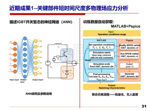 電力電子技術(shù)安全可靠性的研究對(duì)可持續(xù)發(fā)展的支撐作用及電子商務(wù)平臺(tái)的應(yīng)用賦能