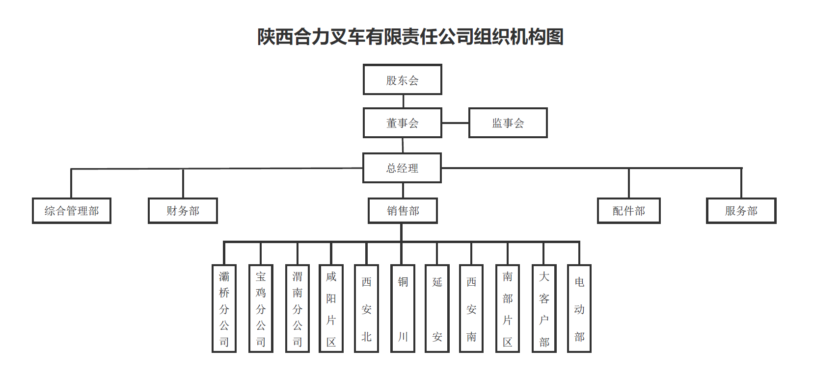 陜西合力組織構架圖.png